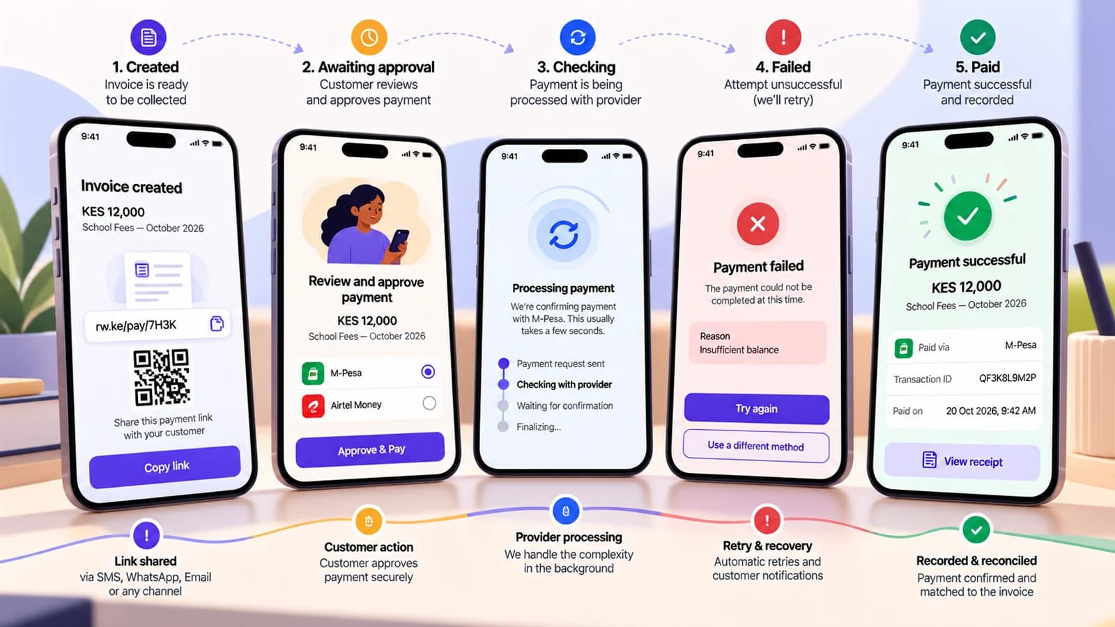 Payment state moments are presented in a polished fintech flow.