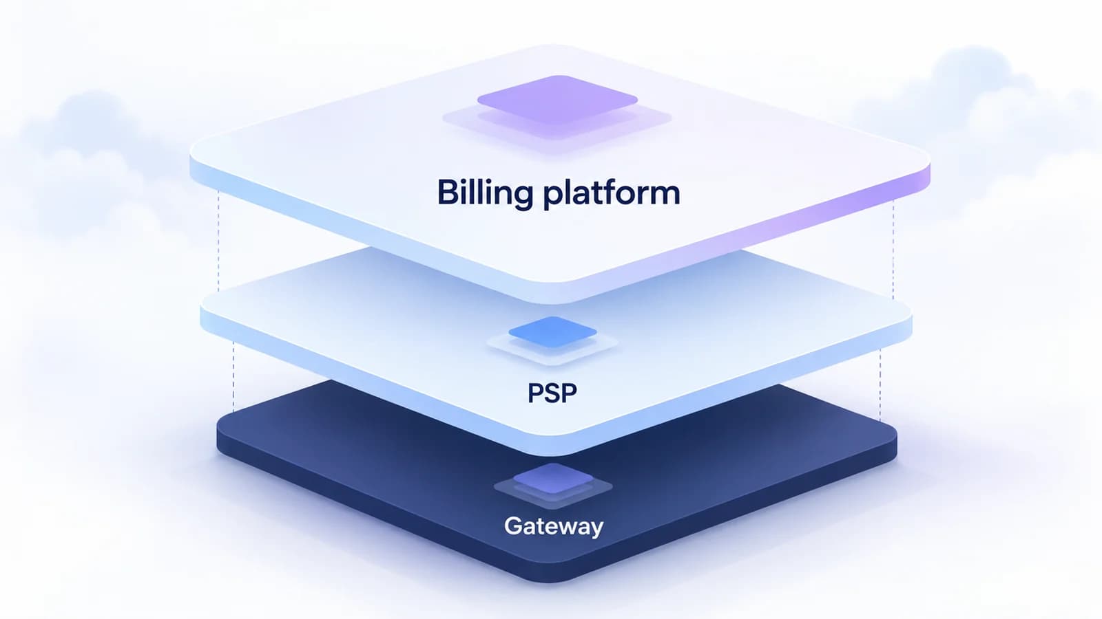 Layered elements show recurring-revenue infrastructure.