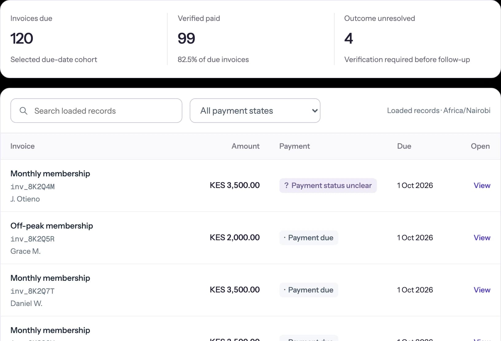 RoamerWave invoices view for fictional Northline: 120 due, 99 verified paid, 4 unresolved, with each bill’s payment state.